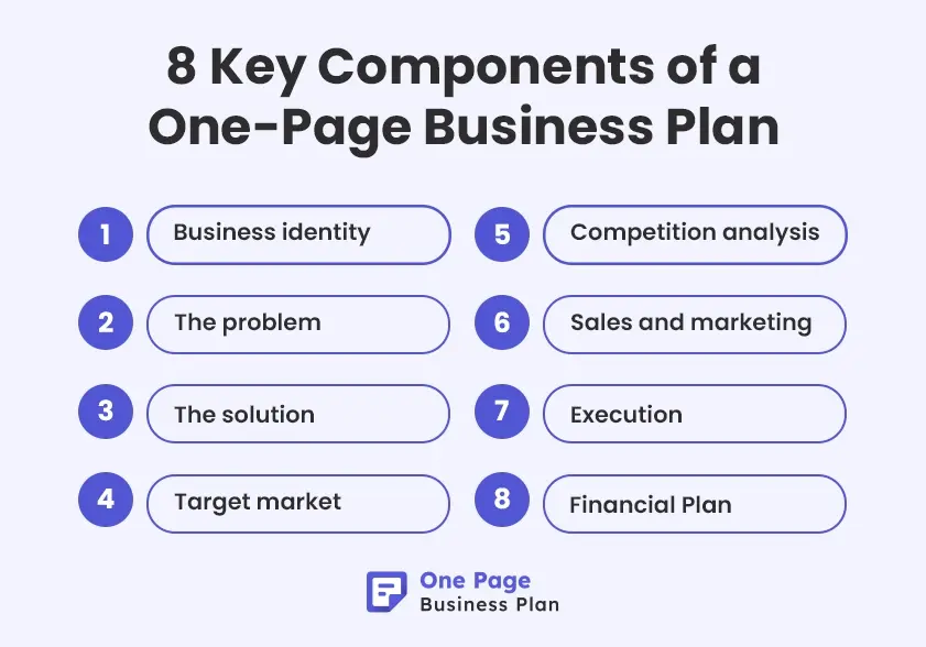 8 key components of a one page business plan